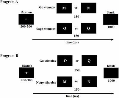 Trait Anxiety Attenuates Response Inhibition: Evidence From an ERP Study Using the Go/NoGo Task